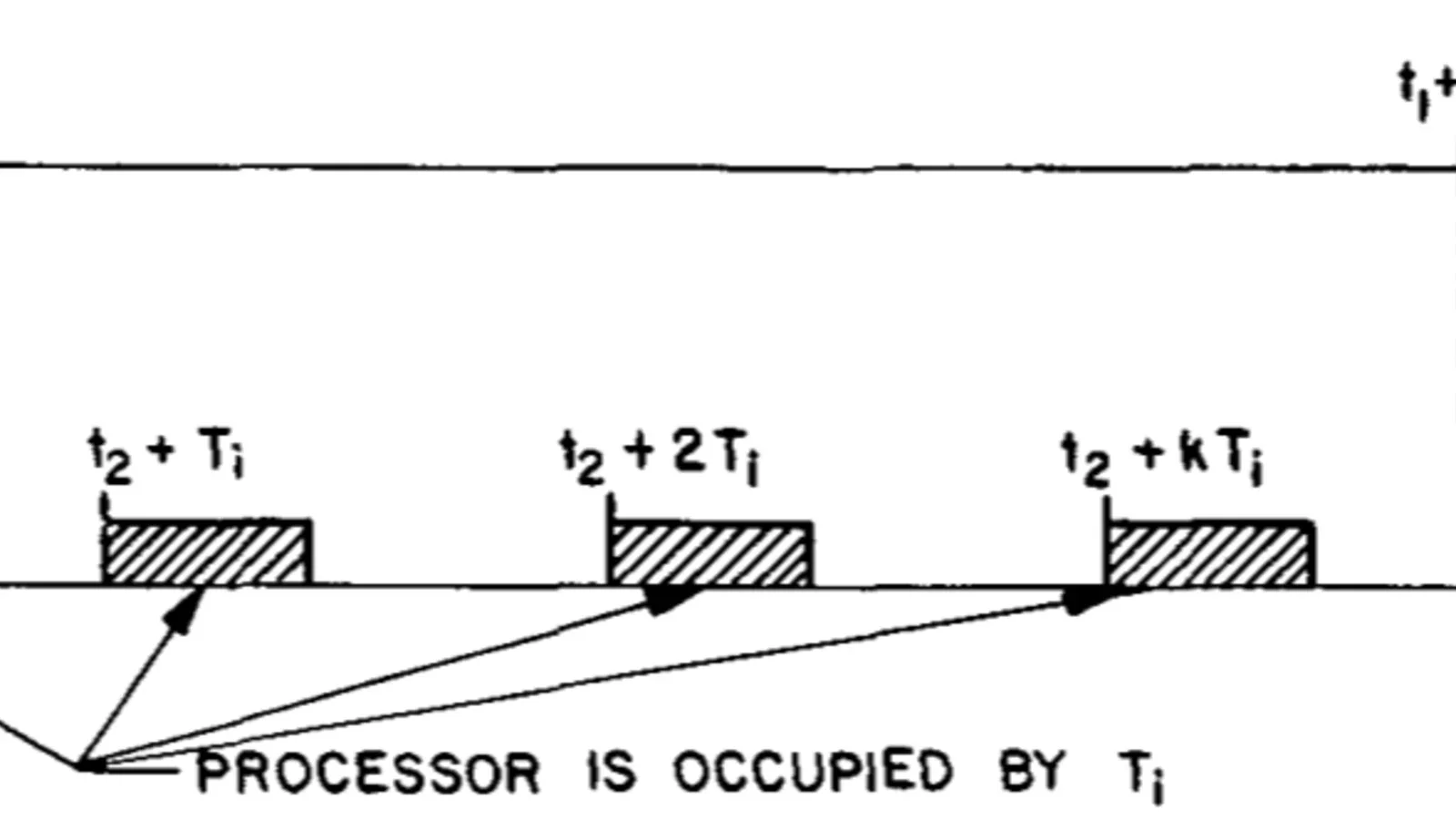 論文解析 | Scheduling Algorithms for Multiprogramming in a Hard-Real-Time Environment